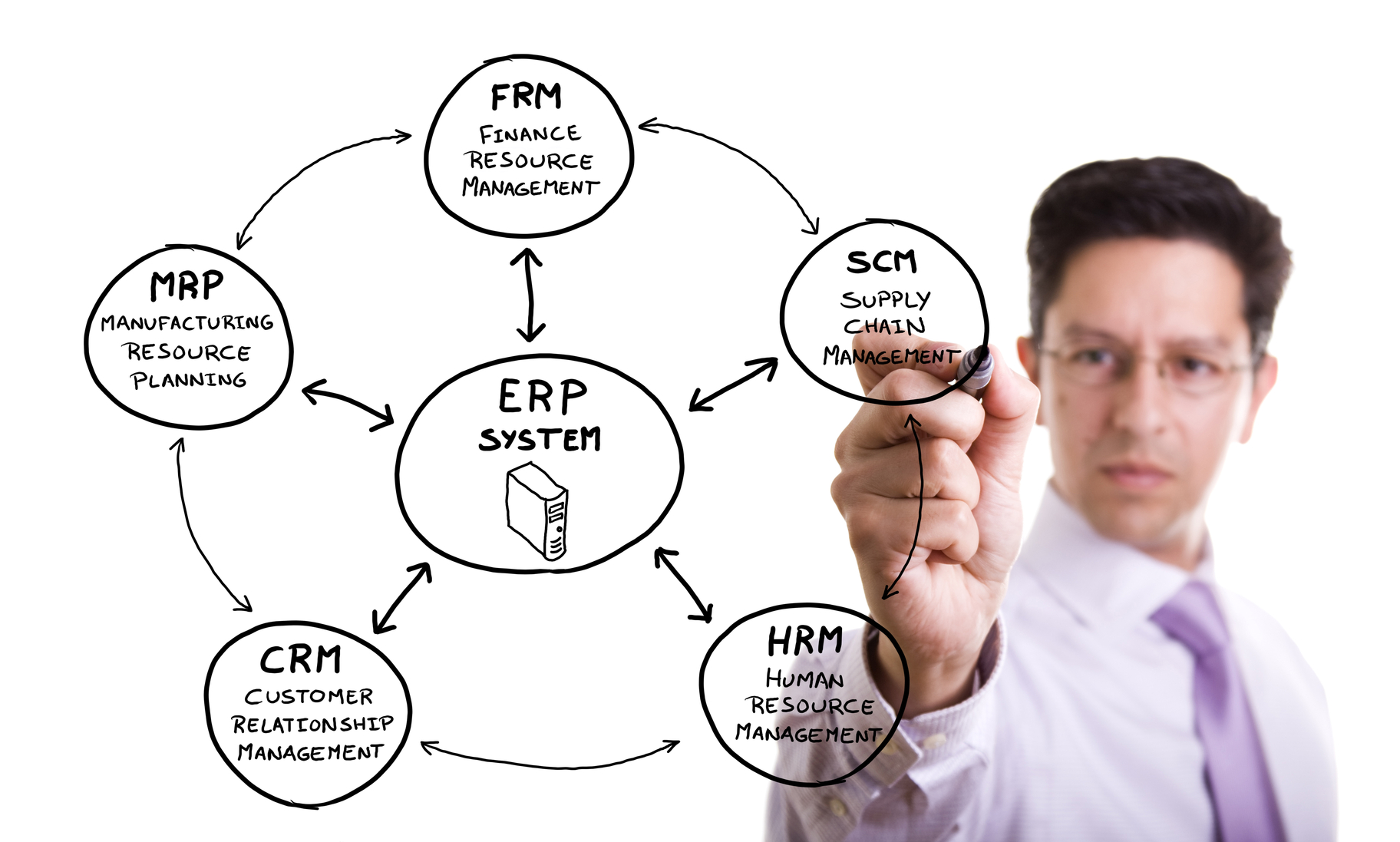 مدیریت زنجیره تامین در ارتباط با مشتریان(CRM)