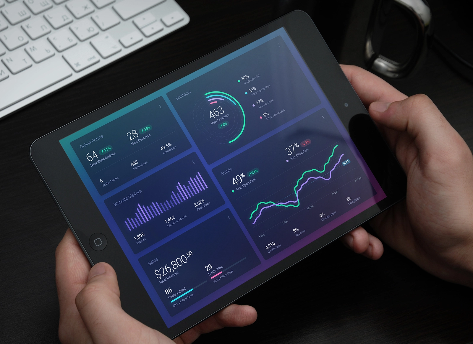 نمایشگر(داشبورد) مدیریت