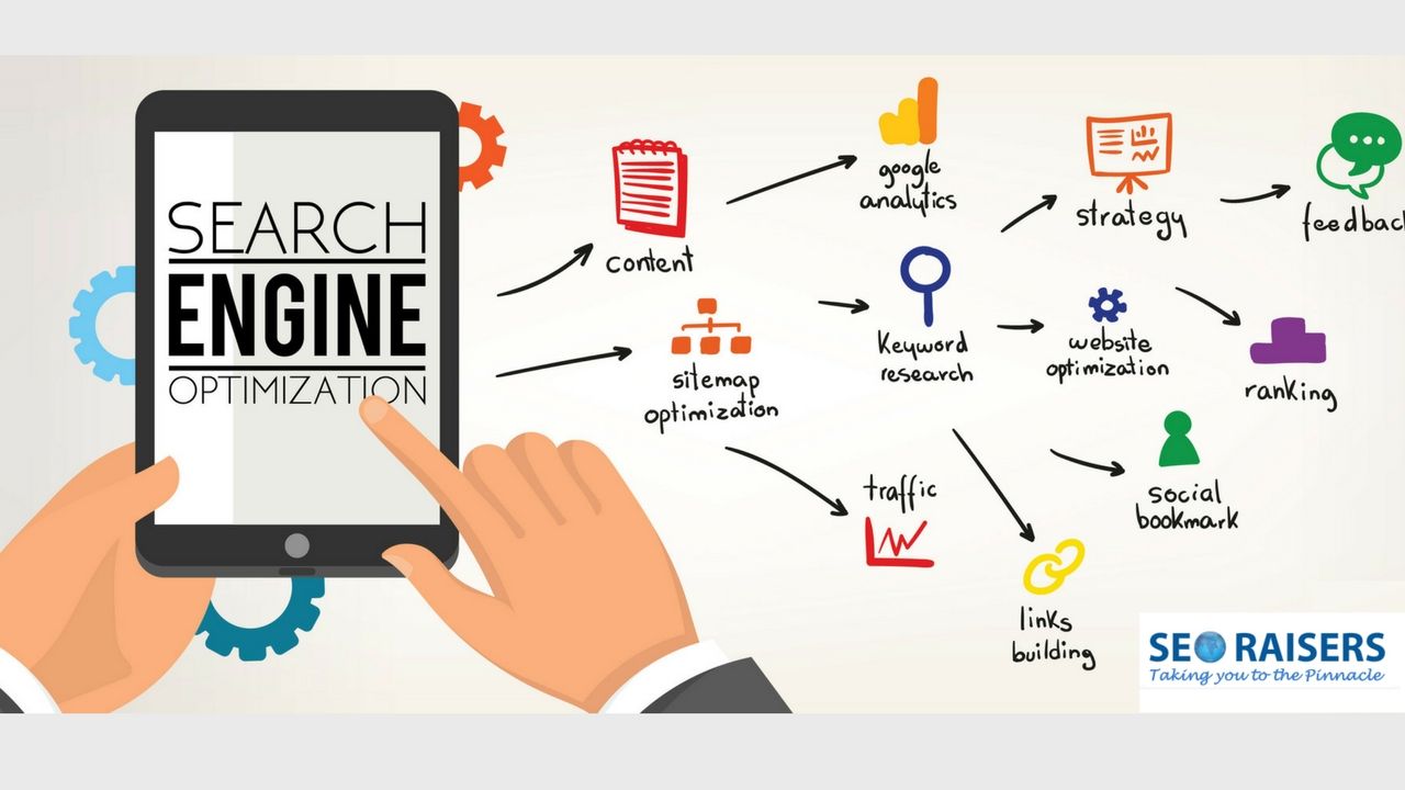 بایدها و نبایدها در بازاریابی توسط موتورهای جستجو